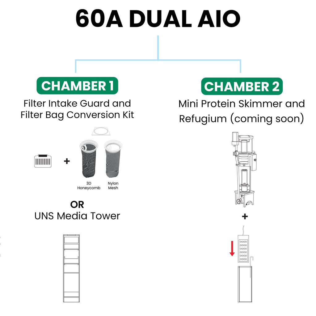 UNS 60A Dual AIO 20 Gallon